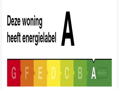 a sign with the words dex working heat energized and aphalt at Apartment Oostergeest 2 by Interhome in Uitgeest