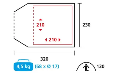 a diagram of a line graph with a person and a suitcase at The ESN Kingsday Campsite in Amsterdam
